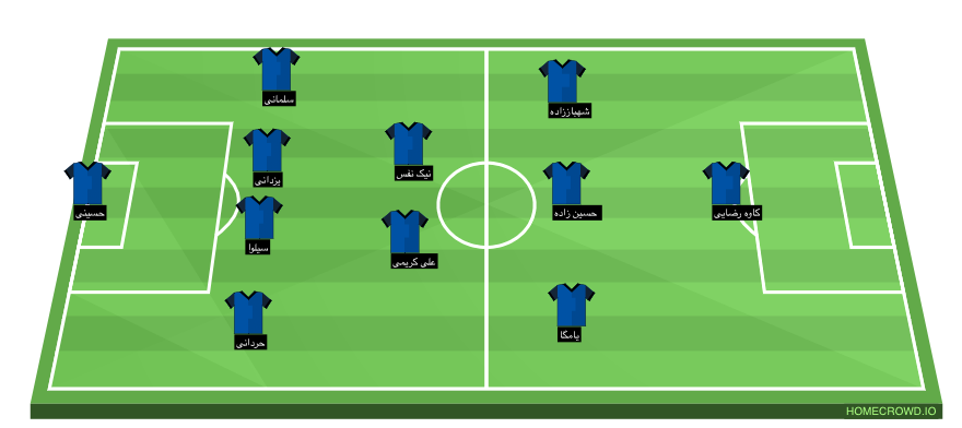 Football formation line-up Esteghlal  4-2-3-1