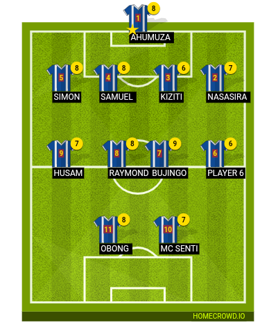 Football formation line-up Team Mechanical  4-4-2