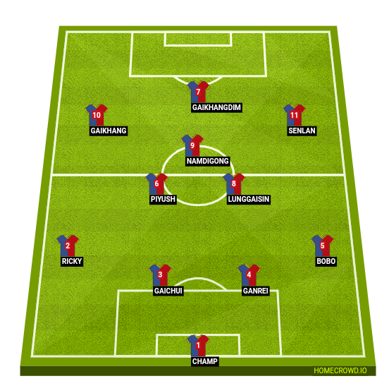 Football formation line-up   4-3-3