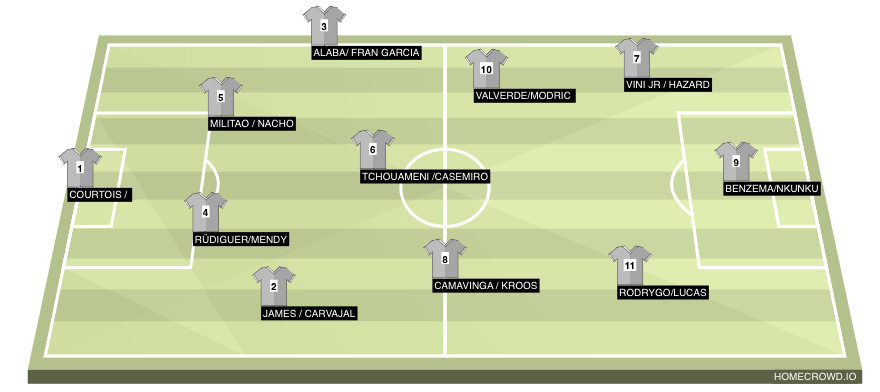 Football formation line-up Real  3-4-3