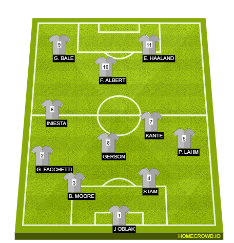 Football formation line-up DLS  4-2-3-1
