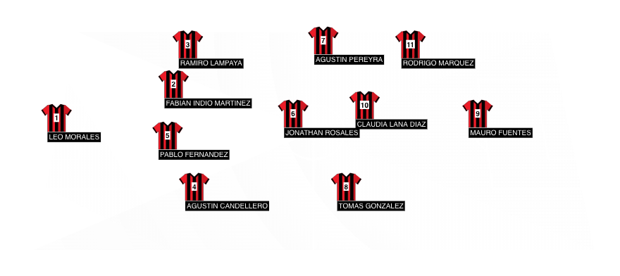 Football formation line-up 3ra Final Liga Villamariense Ricardo Gutierrez 4-3-3