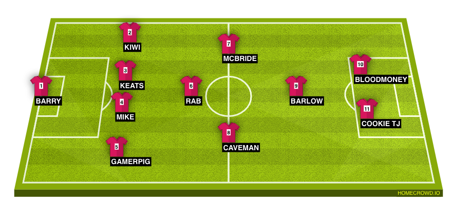 Football formation line-up Sweet Sauce  4-1-2-1-2