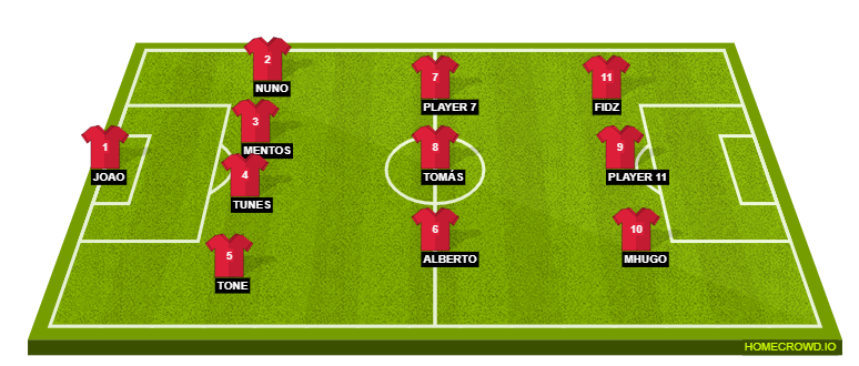 Football formation line-up team no 4-3-3