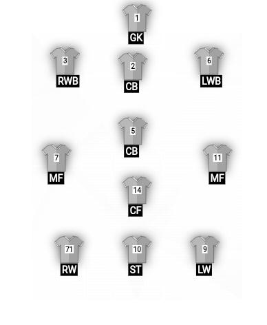 Football formation line-up Formation Ib 4-2-3-1