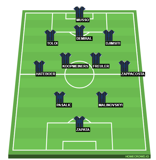 Football formation line-up Atalanta  4-1-4-1