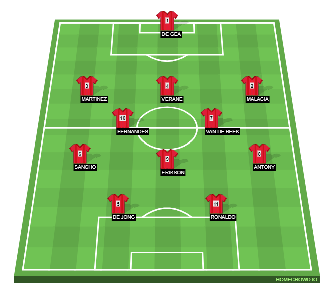Football formation line-up ZAMBIA NATIOAL TEAM  3-5-2