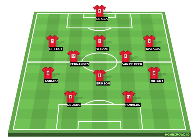 Football formation line-up Man United Line up  3-5-2