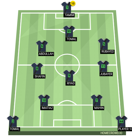 Football formation line-up Football Club  4-3-3