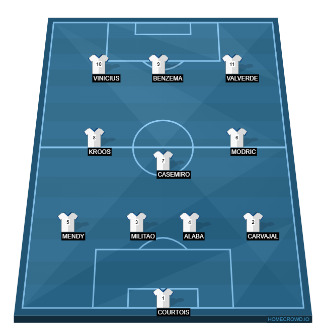 Football formation line-up REAL MADRID REAL MADRID 4-3-3