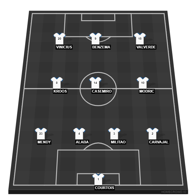 Football formation line-up REAL MADRID GOALSBIBLE REAL MADRID GOALSBIBLE 4-3-3