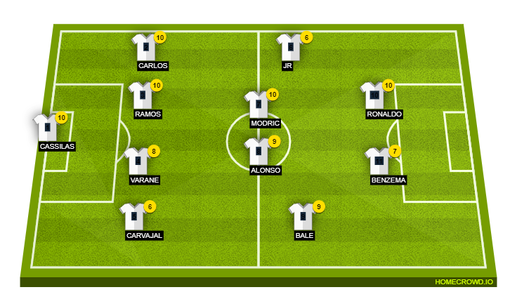 Football formation line-up Real madrid BArca 4-4-2