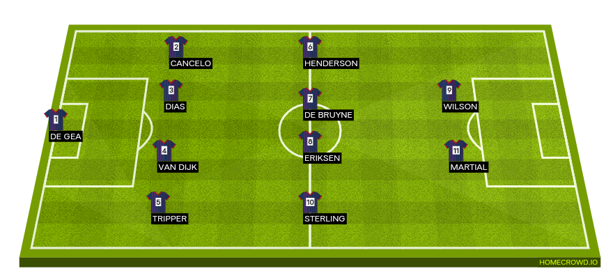 Football formation line-up THE BEST STARTING XI PREMIER LEAGUE FOR ME  4-4-2