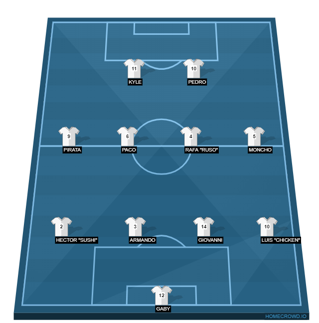 Football formation line-up USA Team USA v Ecuador - 2nd QTR 4-4-2