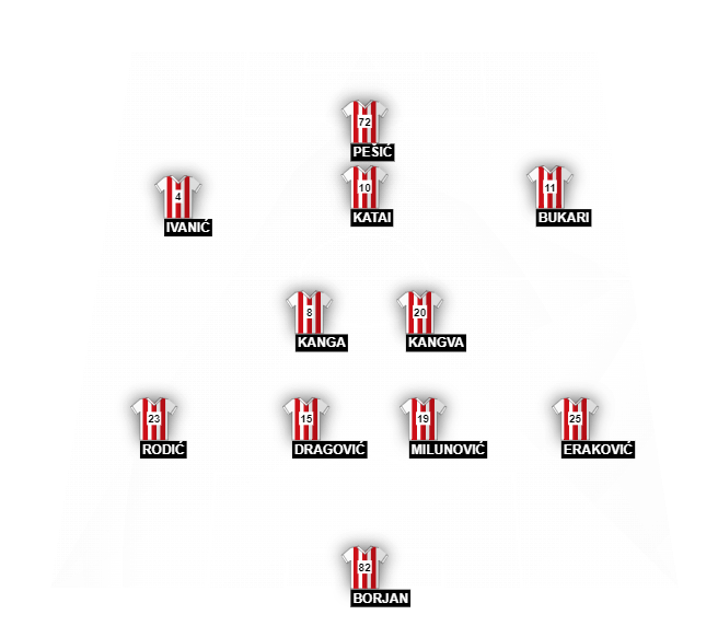 Football formation line-up Crvena zvezda  4-2-3-1