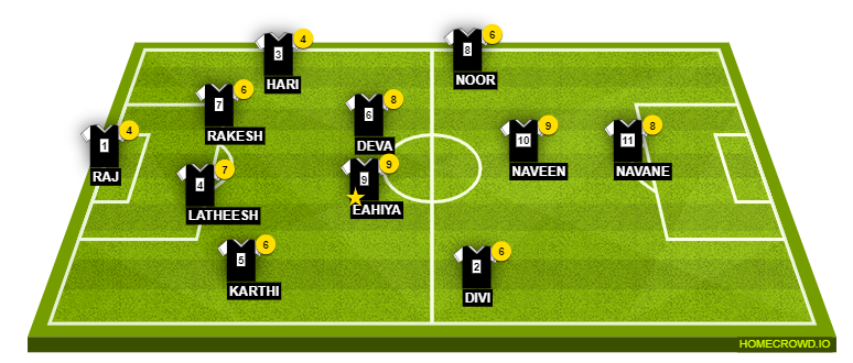 Football formation line-up Vairams Team St Marys 4-2-3-1