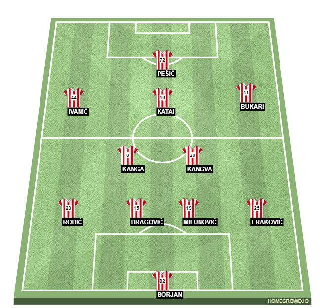 Football formation line-up Crvena zvezda  4-2-3-1