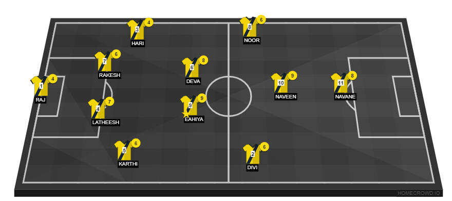 Football formation line-up VFC  4-2-3-1