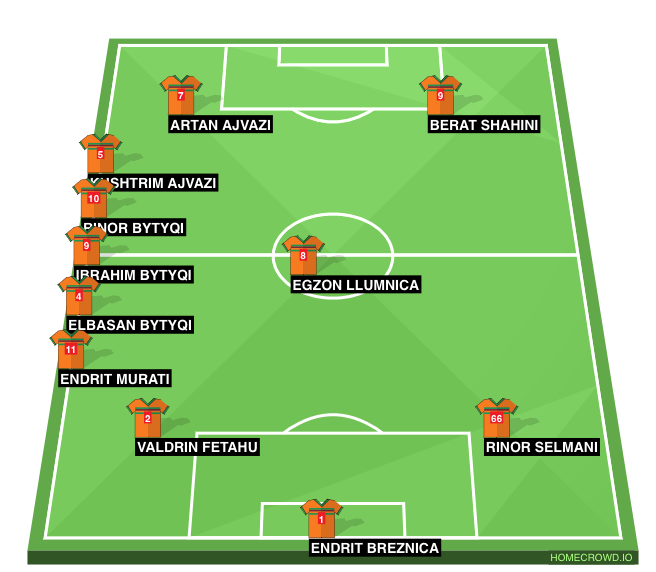 Football formation line-up BK ÇAGLLAVICA  4-3-3