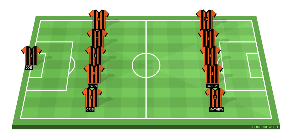 Football formation line-up tiger  2-5-3