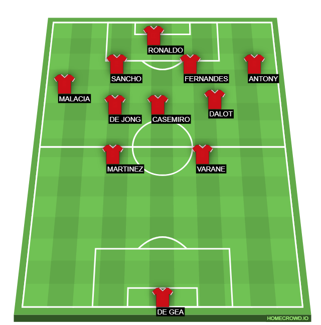 Football formation line-up mufc  3-4-3