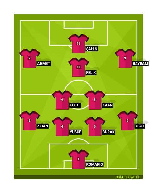 Football formation line-up 3-B  4-2-3-1