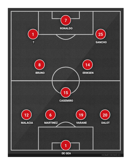 Football formation line-up dave  4-3-2-1