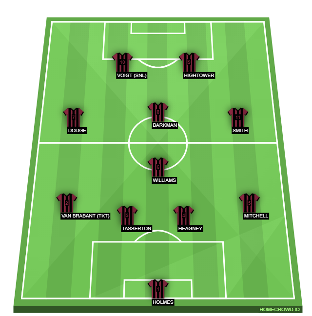 Football formation line-up Capitol Athletic  4-1-2-1-2