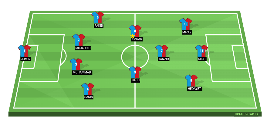 Football formation line-up Rifat  3-4-3