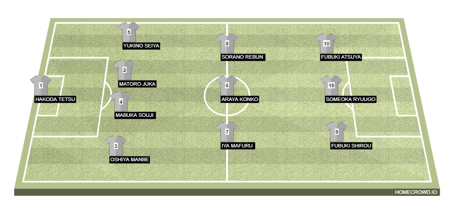 Football formation line-up Hakuren  4-3-3