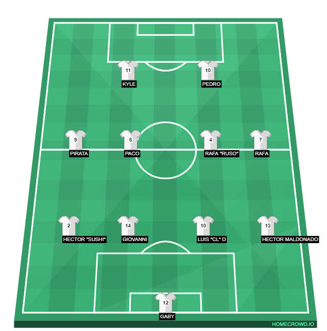 Football formation line-up USA Team USA v Mexico - 1st QTR 4-4-2