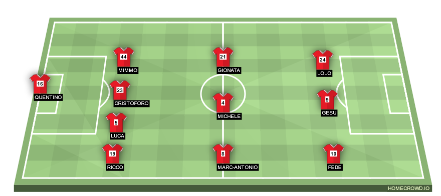 Football formation line-up TORONTO FC, MLS  3-4-3