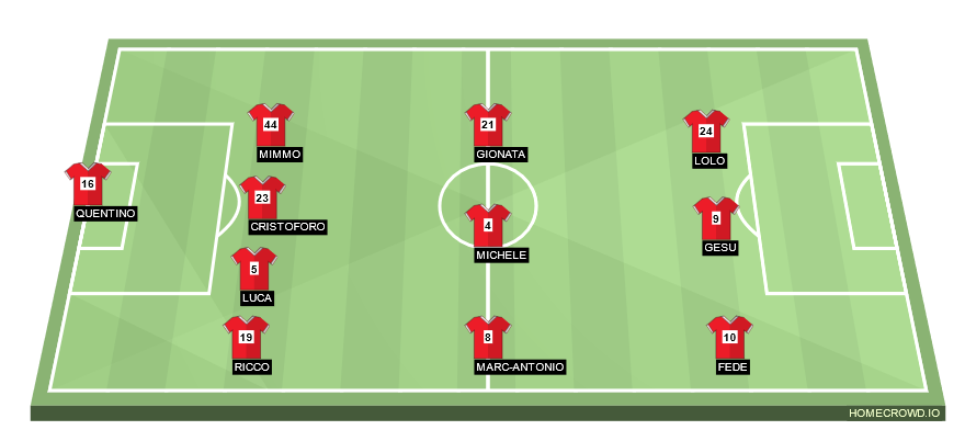 Football formation line-up TORONTO FC, MLS  4-4-2