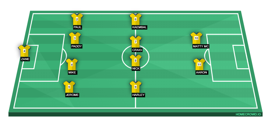 Football formation line-up KeriKeri Football Club Div 3  4-4-2