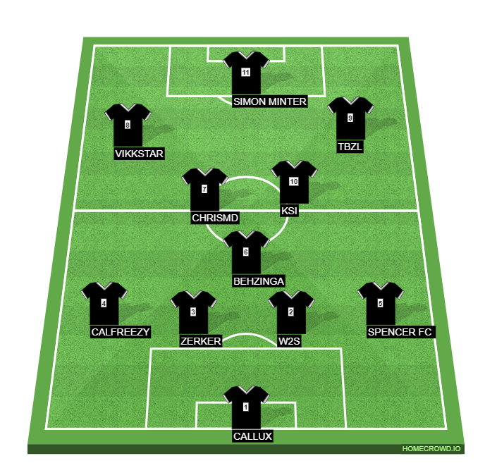 Football formation line-up SDMN  4-3-3