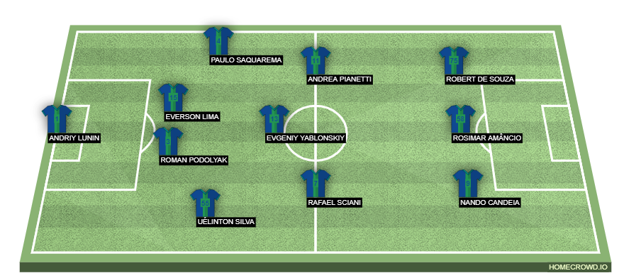 Football formation line-up Bayer RJ Série C 3-4-3