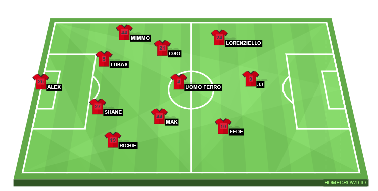 Football formation line-up Toronto FC, United States  4-2-3-1