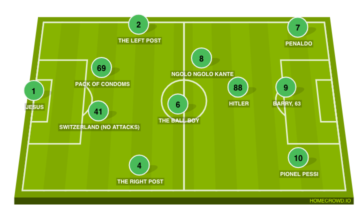 Football formation line-up Crackhead United  4-3-3