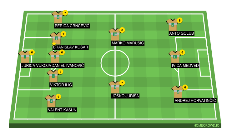 Football formation line-up A Ekipa reprezentacije Kraljevstva Grada Sinja  4-3-3