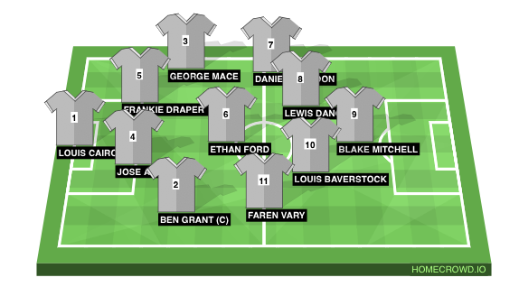 Football formation line-up Whitgift School Forest  4-1-4-1