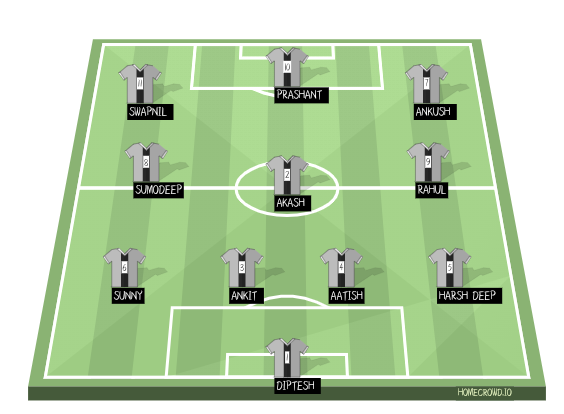 Football formation line-up Blue Team  4-3-3