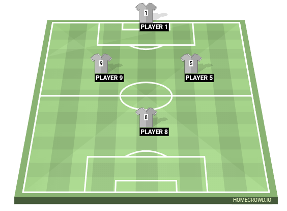Football formation line-up   4-1-2-1-2