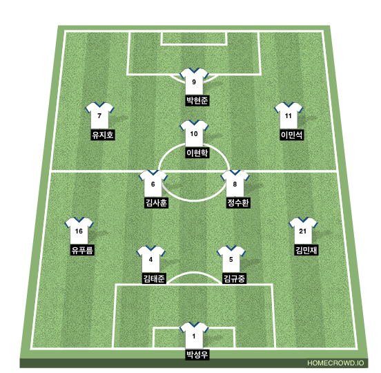 Football formation line-up 선발 Draft 2 CDSA 4-2-3-1