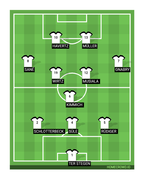 Football formation line-up Deutschland2022 Welt 4-1-2-1-2