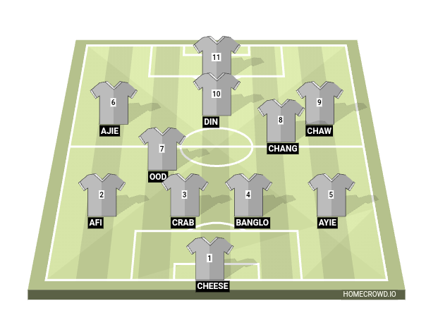 Football formation line-up MC12  4-1-2-1-2