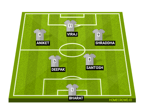 Football formation line-up   2-5-3