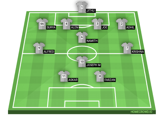 Football formation line-up Talon  4-1-3-2