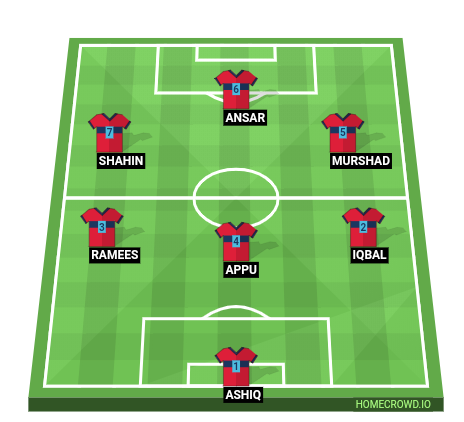 Football formation line-up   4-1-3-2