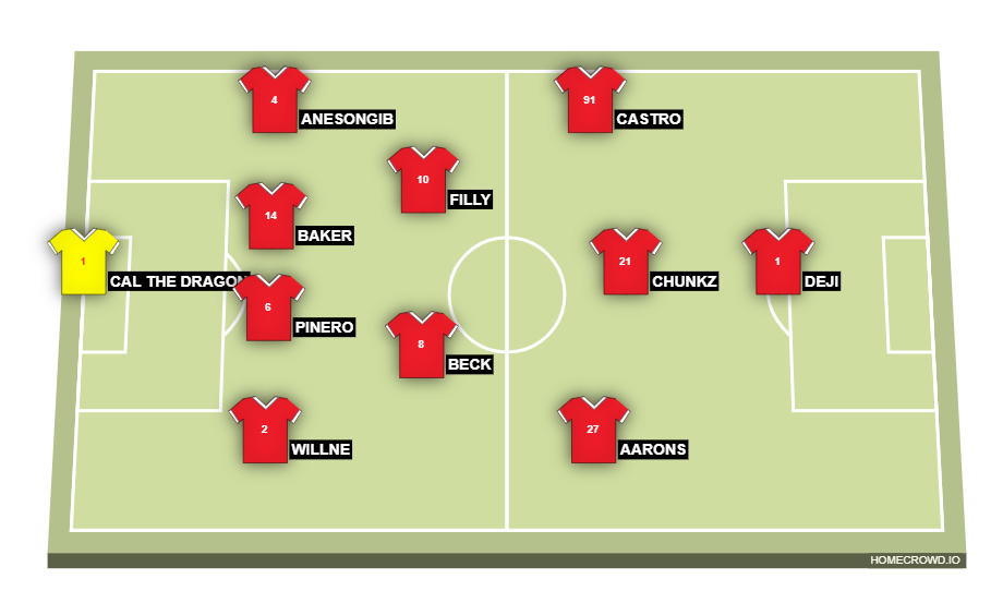 Football formation line-up YouTube All-Stars  4-2-3-1