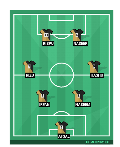 Football formation line-up Armans deli  4-2-2-2